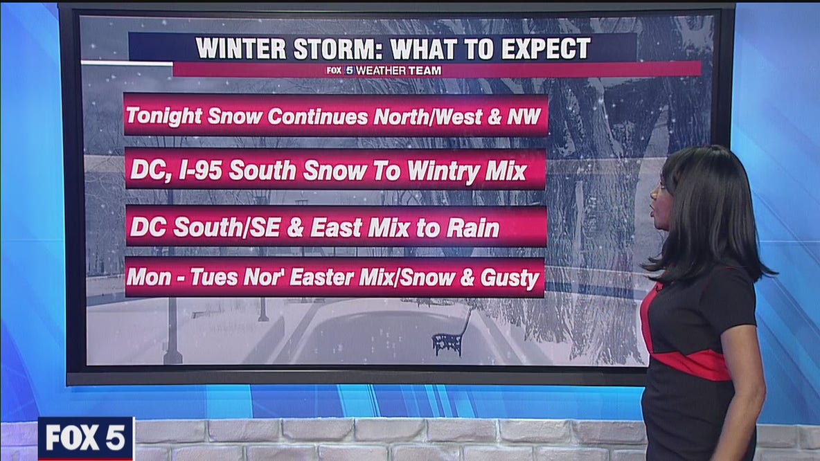Latest snow forecast